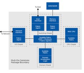 我的中國芯 開拓未來——集成電路芯片設(shè)計與服務(wù)的發(fā)展與前景